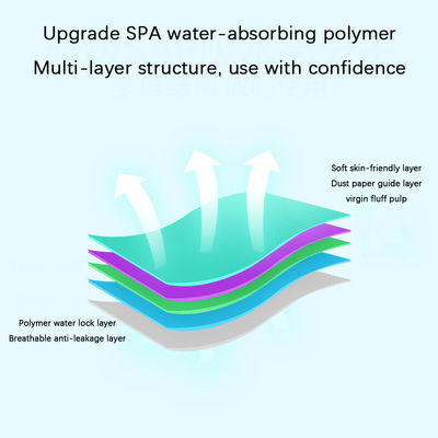 40pcs Ultra delgado de las axilas adhesivo absorbente de sudor con polímero de menta de plata de iones no tejido de papel aerovertido SAP Pulpa PE película