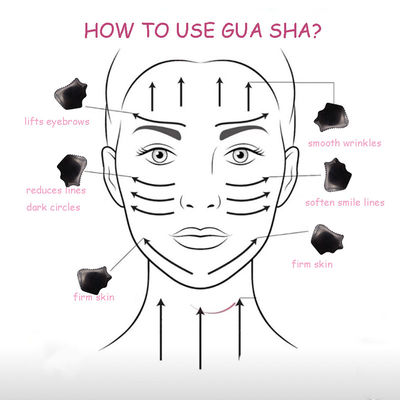 Tabla de Gua Sha Negro Obsidiano Natural para Masaje Facial de la espalda Relajación Terapia Guasha Herramienta Cuidado de la piel Raspado