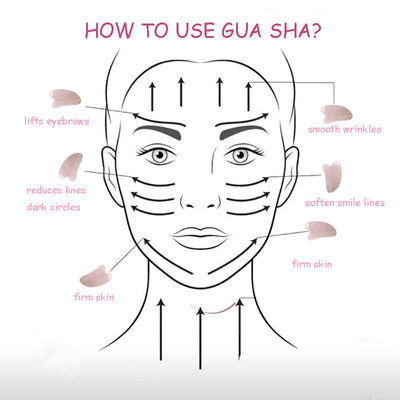 OEM/ODM aceptable Rose Quartz Gua Sha Natural Jade Guasha Herramientas faciales para el cuerpo Cara Cuello y ojos Cuidado de la piel Masaje SPA