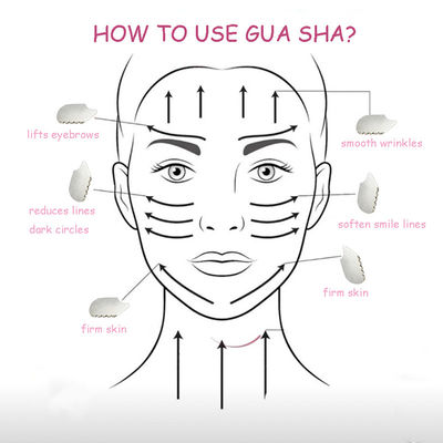 Plata Gua Sha herramienta facial tabla Guasha de acero inoxidable para SPA acupuntura para el cuerpo cara cuello y ojos cuidado de la piel regalo para mujer