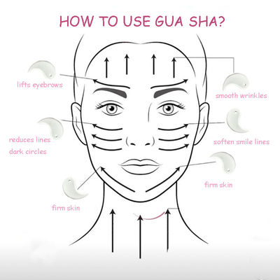 Herramienta cerámica profesional para el levantamiento de cara en V Gua Sha para masaje de línea de mandíbula y alivio de la rigidez muscular