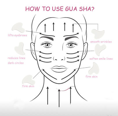 Estilo de cuidado personal médico Terapia de masaje cerámico portátil Gua Sha herramienta de tablero para la cara Guasha producto de belleza de raspado